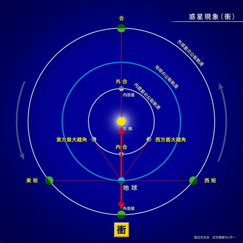 香港太陽位置|詳細天文資料